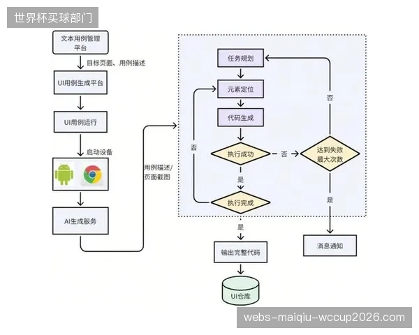 AI自动化剪辑可快速生成个人及团队战术集锦，提升球队复盘效率。